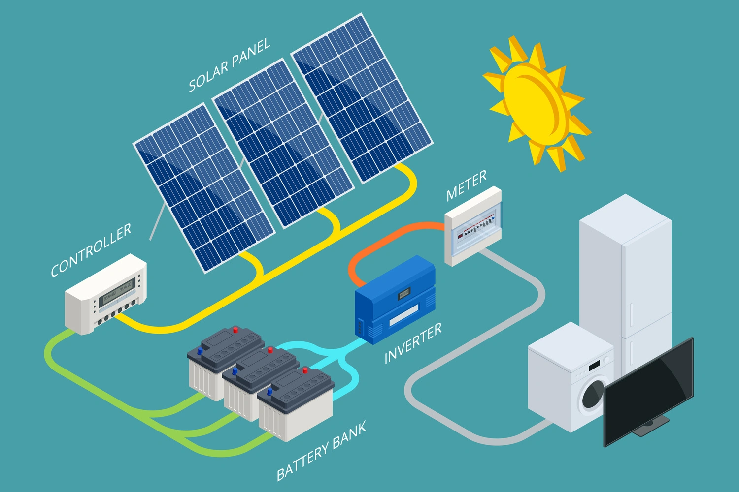 Battery Storage Systems & The Future of Energy Independence